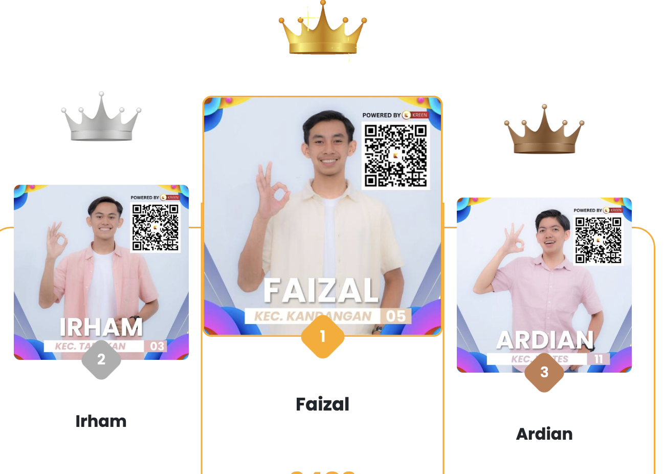 Pemilihan Duta GenRe Kabupaten Kediri Favorit 2025 Hadir dengan Dukungan Online Via Kreen Indonesia
