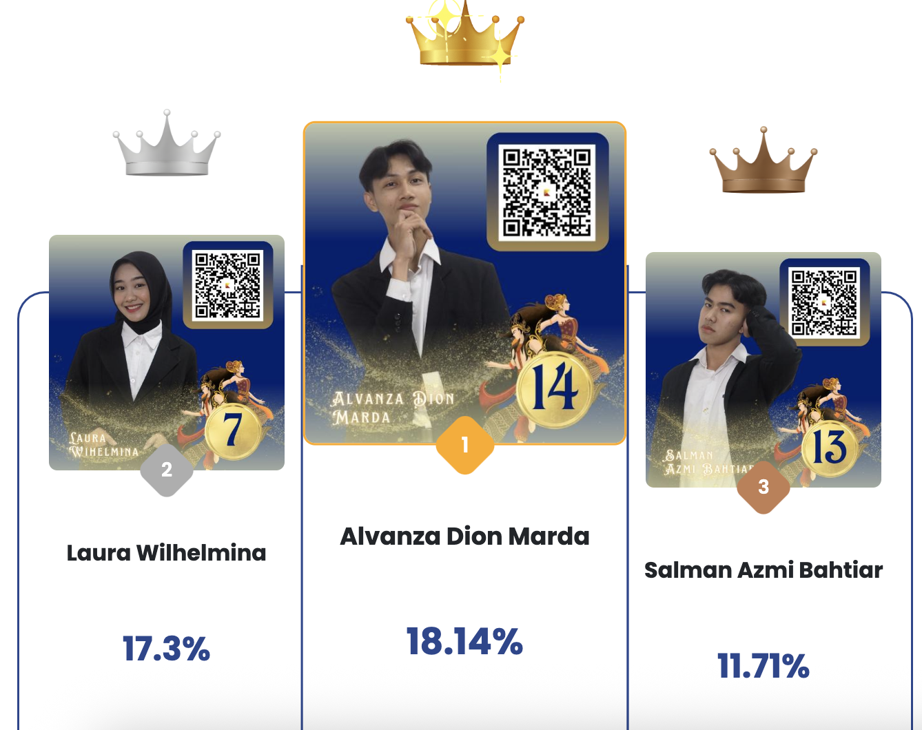 Dukungan Online via Kreen Ramaikan Pemilihan Duta Poltekesos Bandung 2025