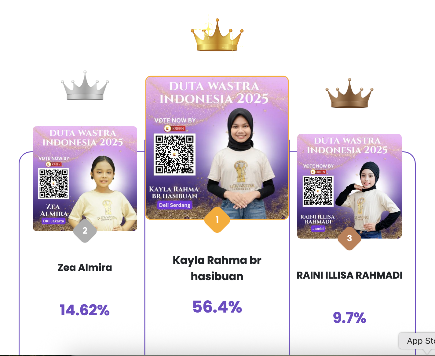 Dukungan Online via Kreen Warnai Pemilihan Duta Wastra Indonesia 2025