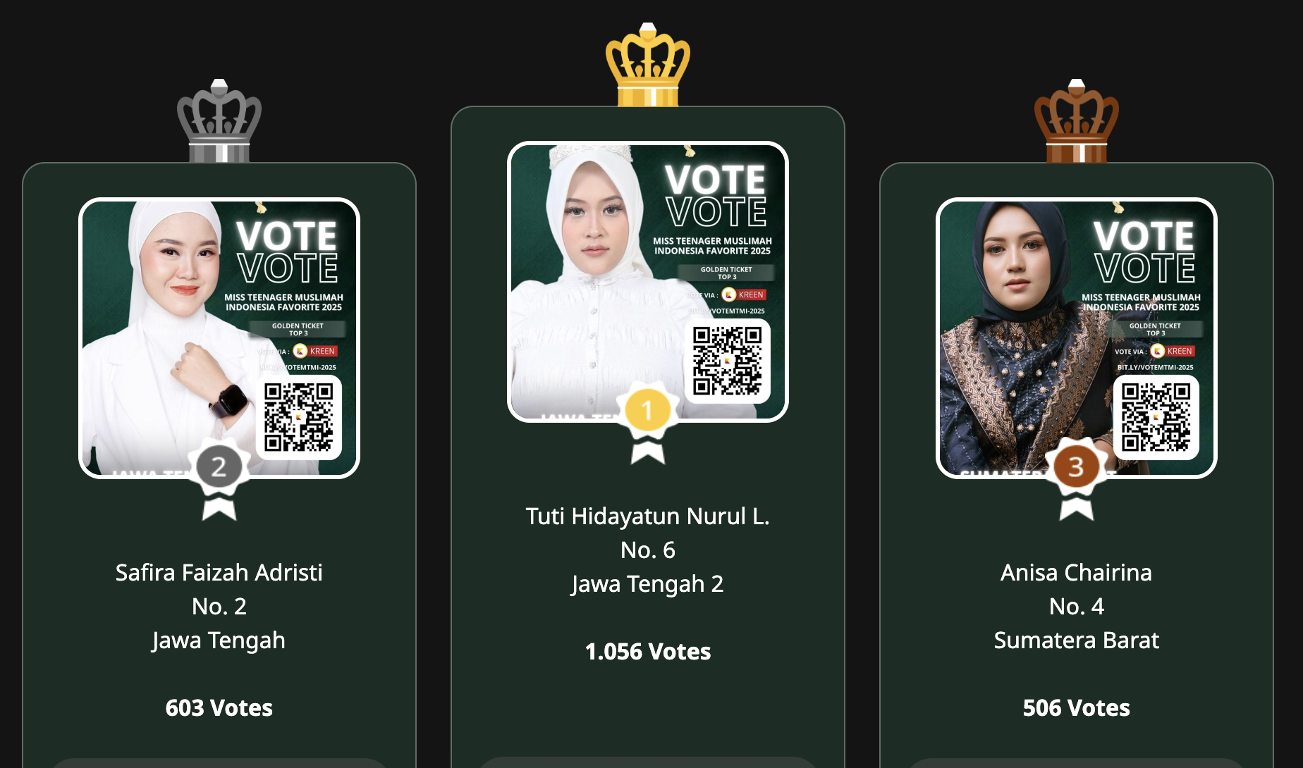 Dukungan Online via Kreen Warnai Pemilihan Miss Teenager Muslimah Indonesia Favorit 2025