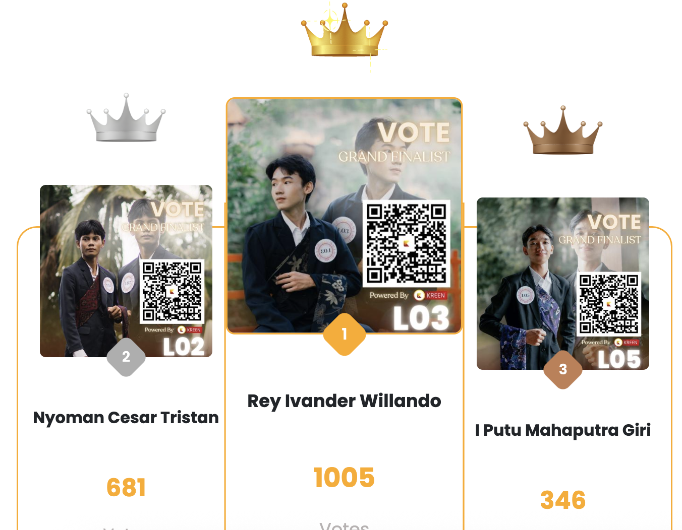 Dukungan Online via Kreen Warnai Pemilihan Favorite Regem dan Regina of Foreign Language 2025