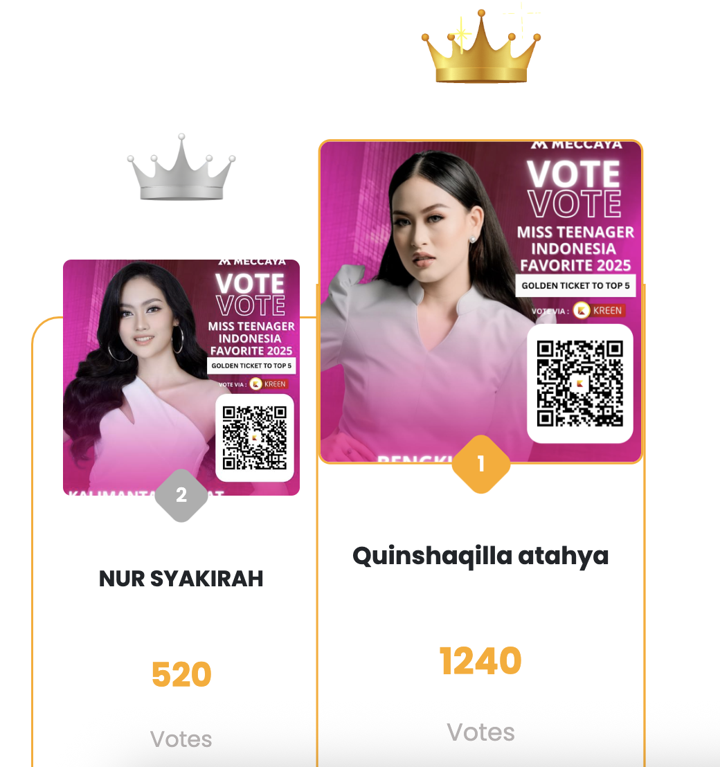 Dukungan Online via Kreen Warnai Road To Top 5 Miss Teenager Indonesia Favorit 2025