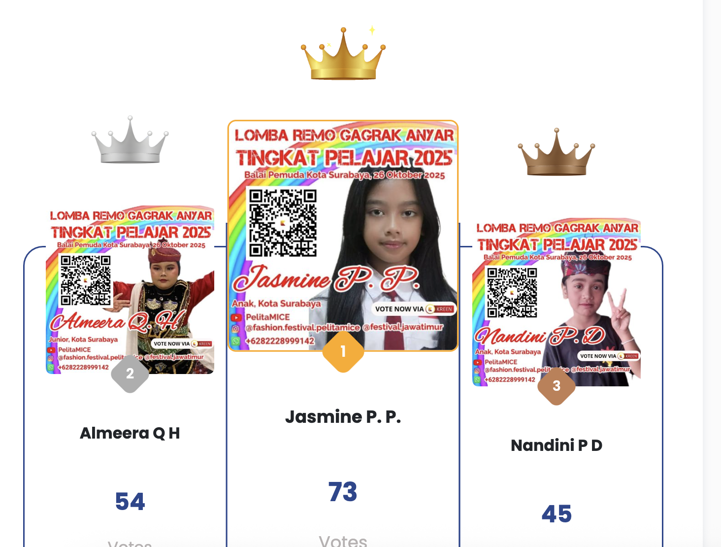 Semarak Grand Final Lomba Remo Gragak Anyar Tingkat Pelajar 2025, Dukungan Online via Kreen Tentukan Juara Favorit