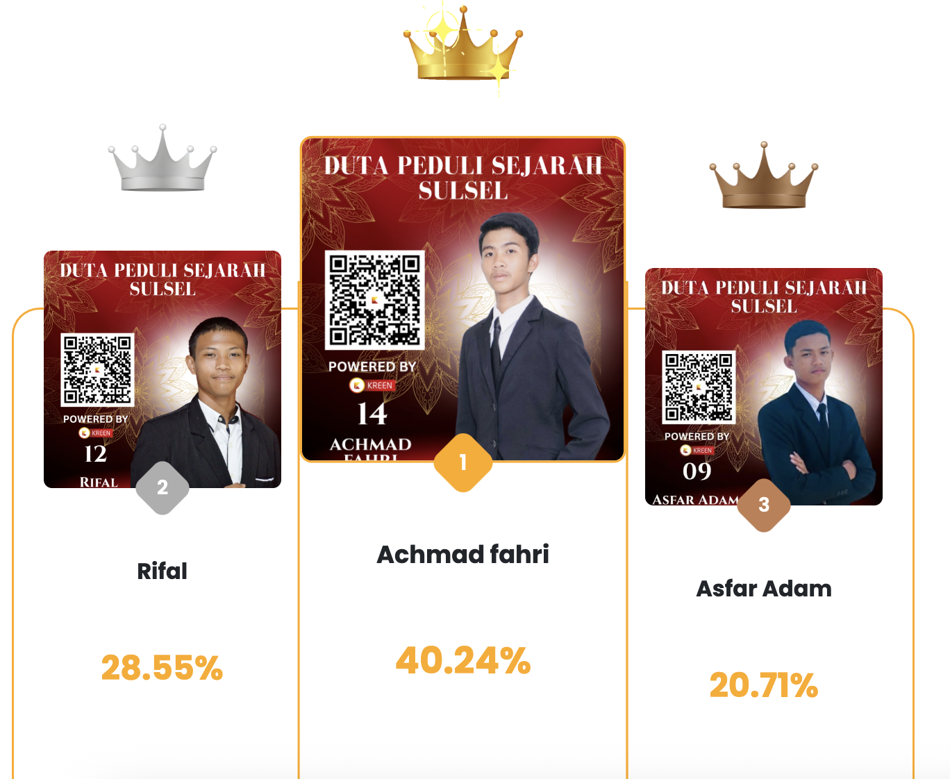 Dukungan Digital Meluas: Voting Online via Kreen Warnai Penentuan Penghargaan Favorit Duta Peduli Sejarah Sulsel 2025
