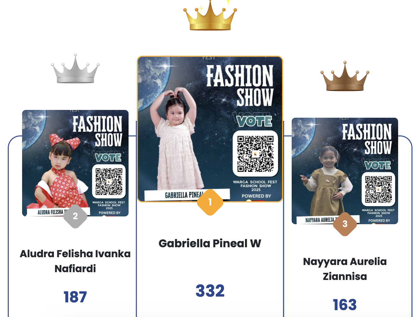 Dukungan Publik Berbasis Digital Melalui Kreen Menjadi Sorotan dalam Favorite Fashion Show Competition – Warga Fest 2025