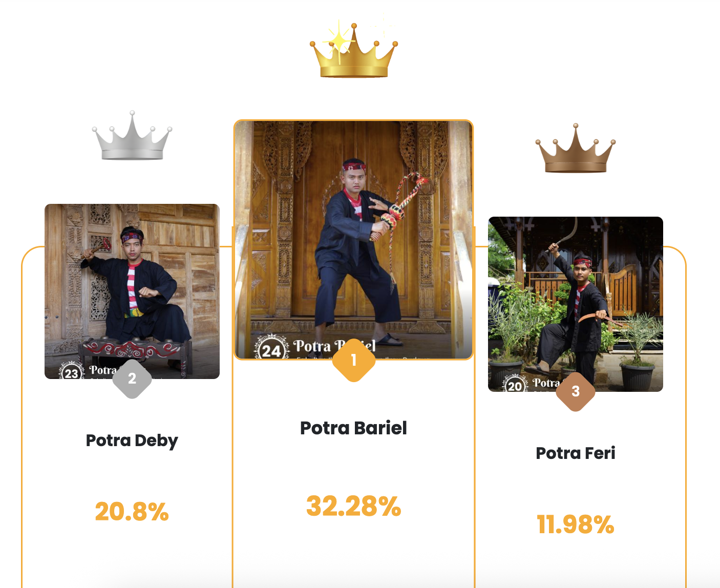 Partisipasi Publik Semakin Inklusif, Voting Online via Kreen Warnai Pemilihan Duta Kampus Potra dan Potrè UTM 2025