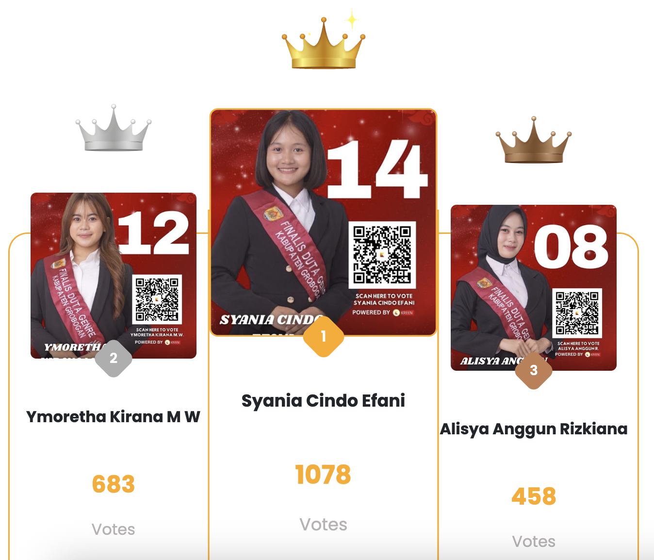 Dukungan Digital via Kreen Warnai Antusiasme Pemilihan Duta GenRe Kabupaten Grobogan 2025