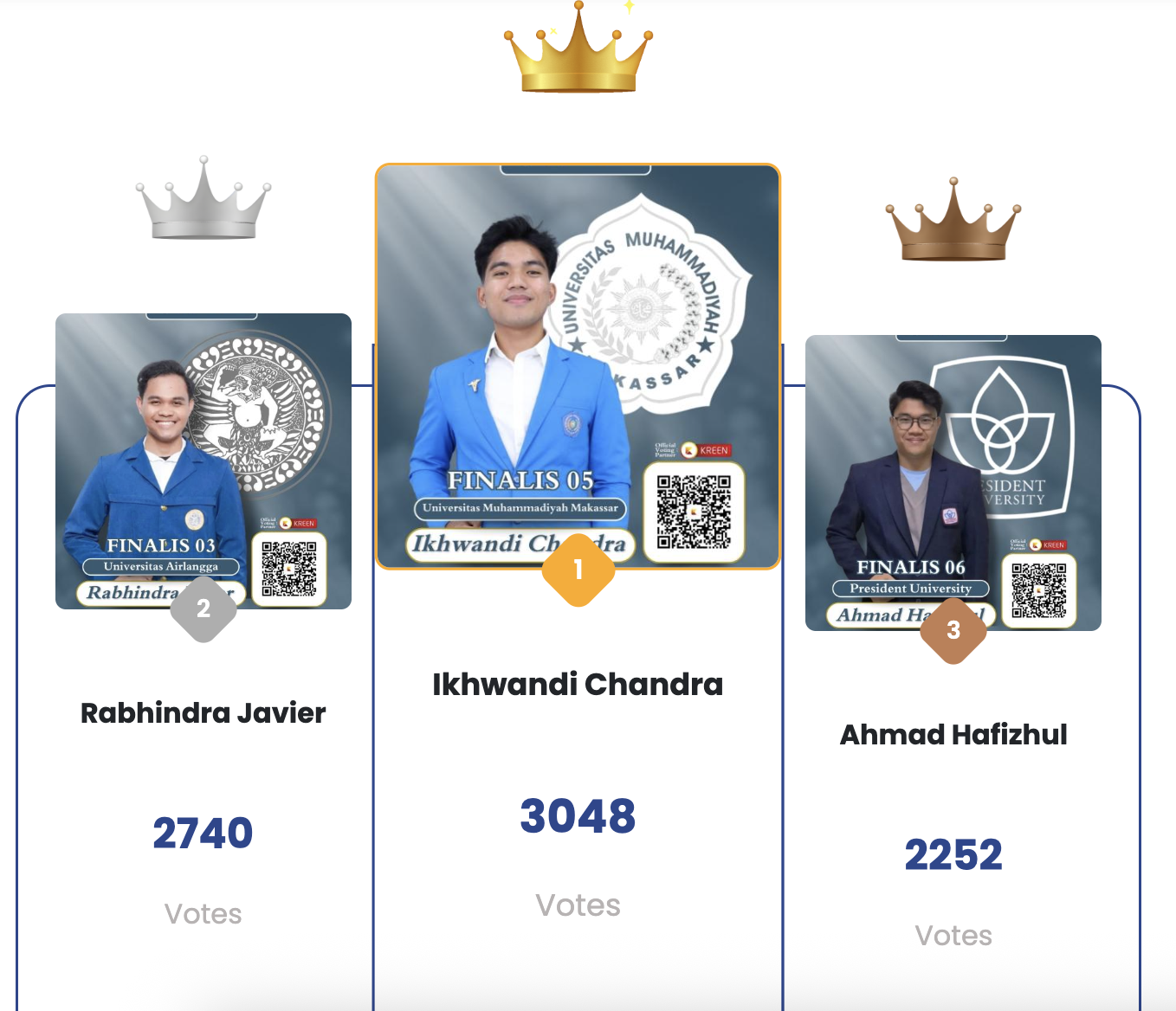 Dukungan Online via Kreen Warnai Pemilihan Duta Mahasiswa Kedokteran Indonesia Favorit 2025