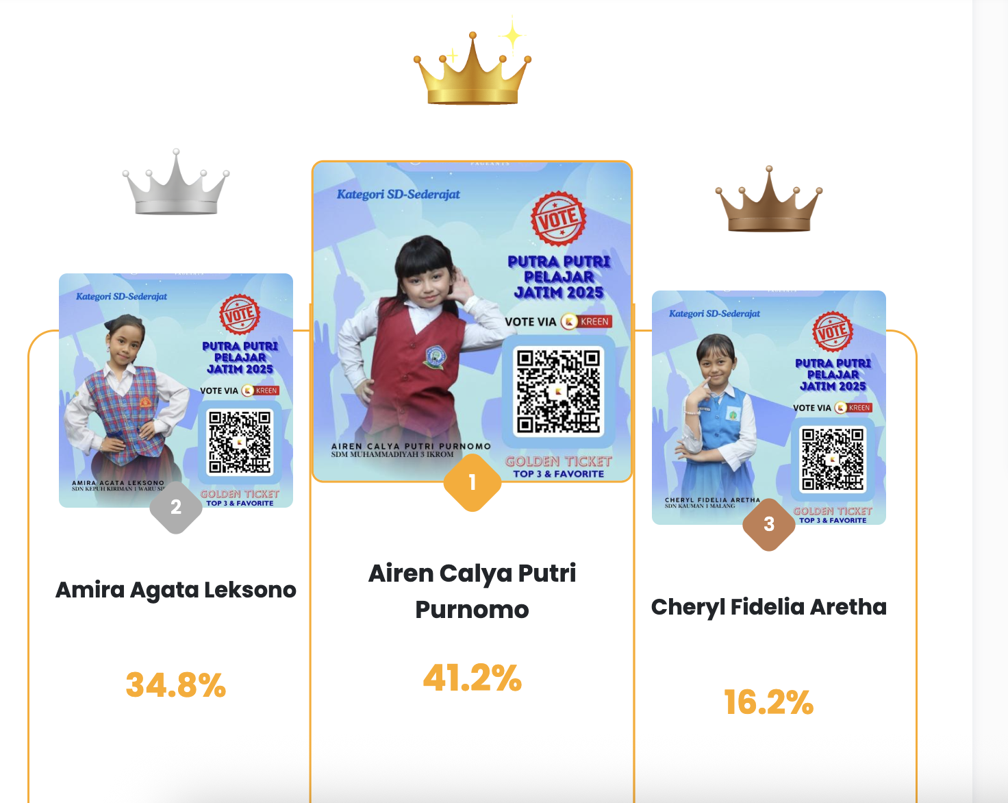 Partisipasi Digital Meningkat: Dukungan Online via Kreen Meriahkan Pemilihan Putra Putri Pelajar Jawa Timur 2025