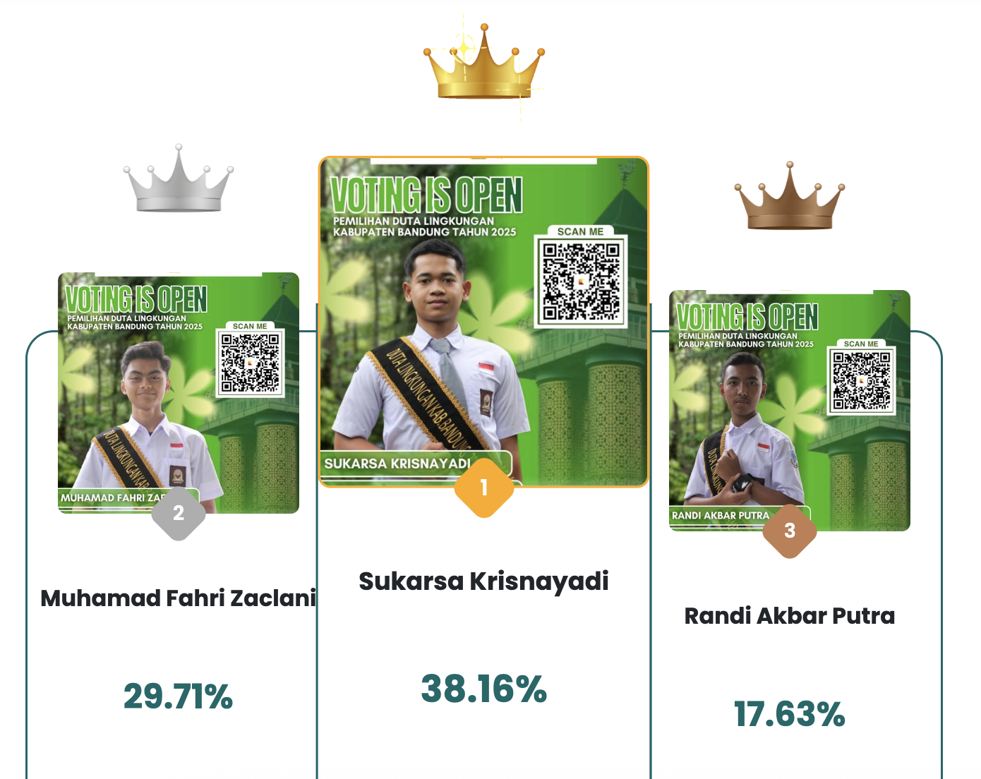 Dukungan Online via Kreen Warnai Pemilihan Duta Lingkungan Kabupaten Bandung 2025