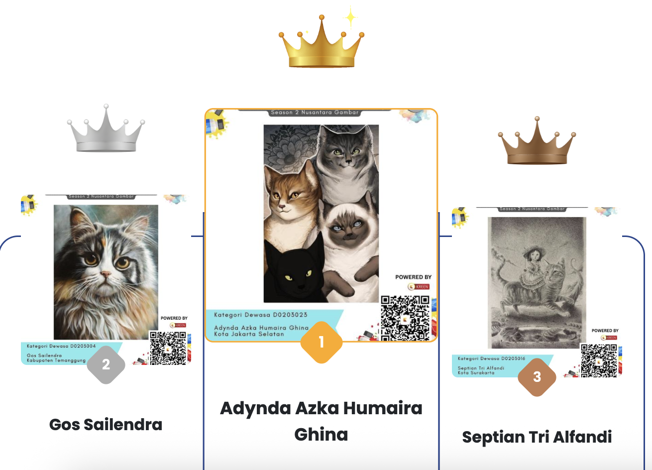 Nusantara Gambar Sukses Gelar Lomba Online 2025: Sinergi Kreativitas Seni dan Teknologi Voting Real-Time via Kreen Indonesia