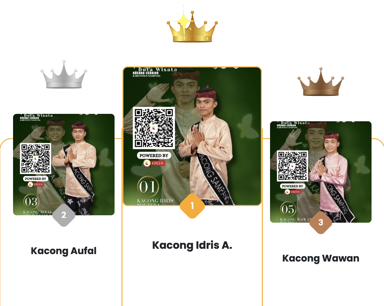Pemilihan Kacong Cebbing Sampang 2025 Sukses Digelar dengan Terobosan Voting Digital via Kreen Indonesia