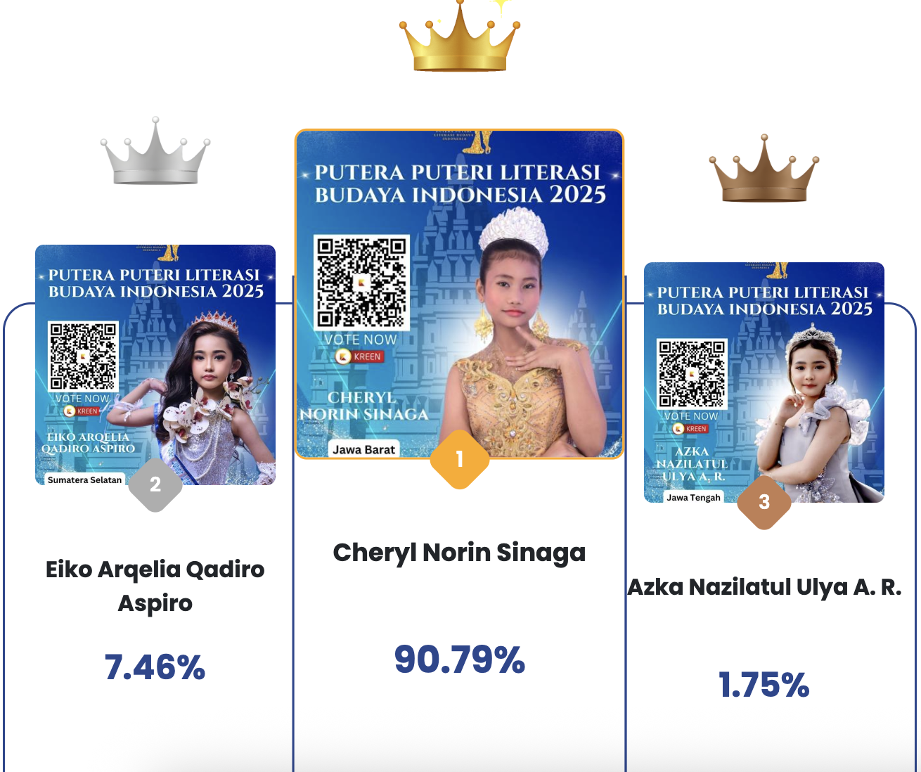 Kreen Jadi Motor Dukungan Publik dalam Pemilihan Putera Puteri Literasi Budaya Indonesia Favorit 2025