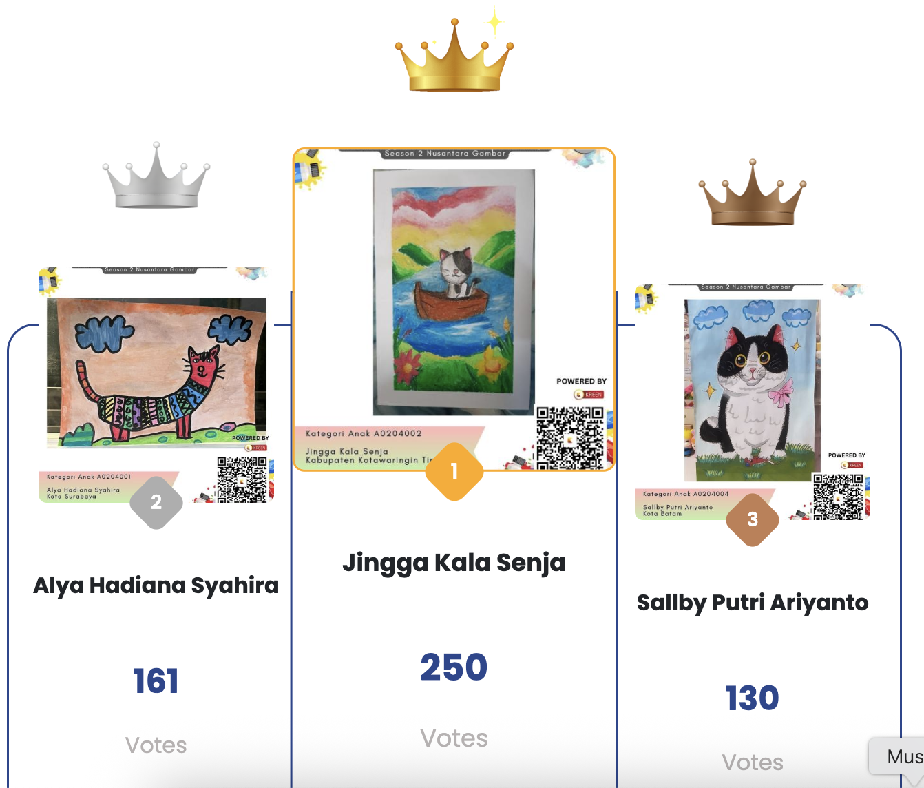 Nusantara Gambar Umumkan Peraih Suara Terbanyak di Lomba Menggambar dan Foto Online 2025 dengan Sistem Voting Digital Kreen Indonesia