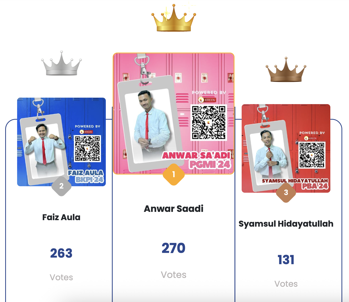 Dukungan Online via Kreen Warnai Pemilihan Duta Fakultas Tarbiyah 2025