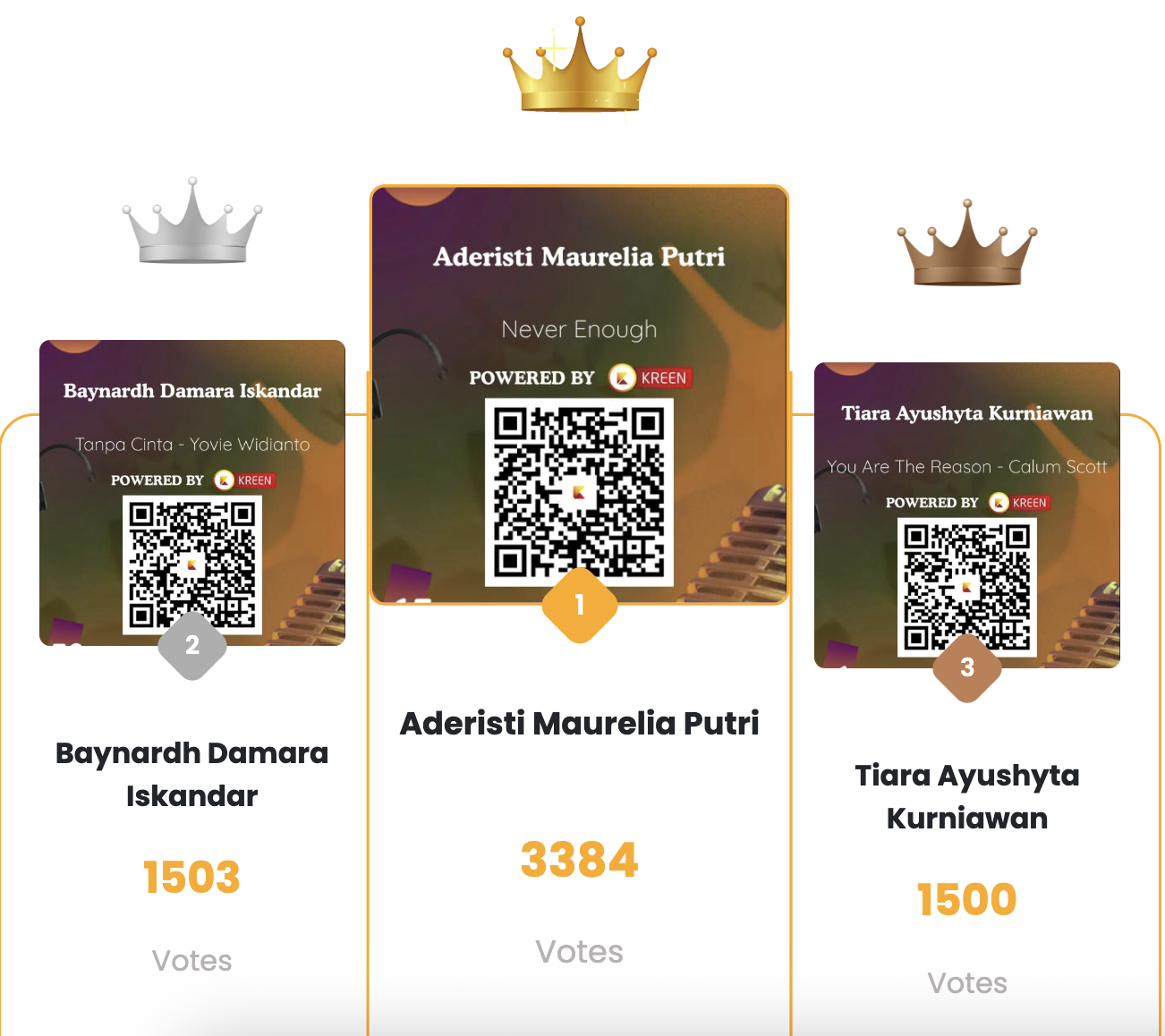 Voting Online via Kreen Jadi Penentu Favorit di Aircon Cover Music Competition 2025