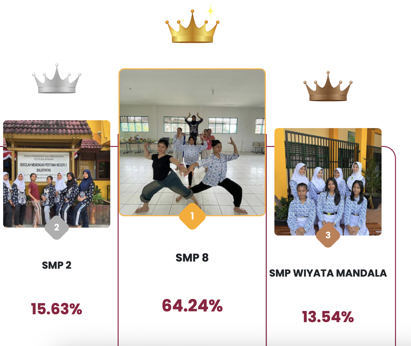 Kreen Indonesia Resmikan Era Baru Voting Digital pada Lomba Tari Kreasi Favorit PENSI SMANSA LENTERA 2025
