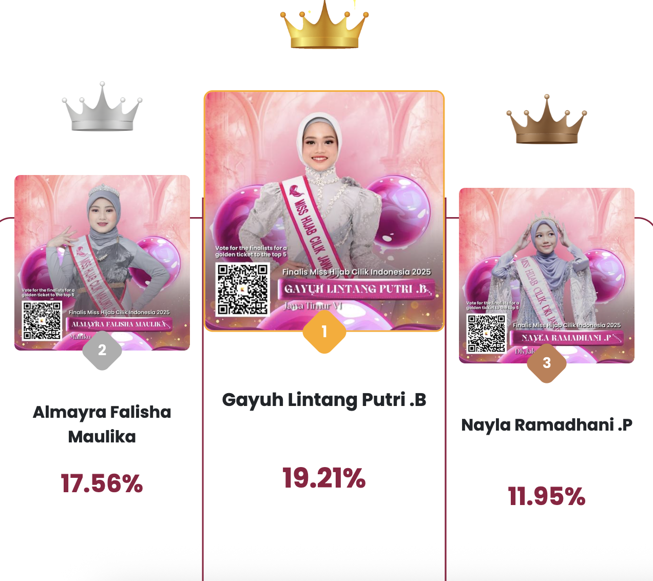 Voting Digital via Kreen Perkuat Antusiasme Publik, Tentukan Juara Favorit pada Grand Final Miss Hijab Cilik Indonesia 2025