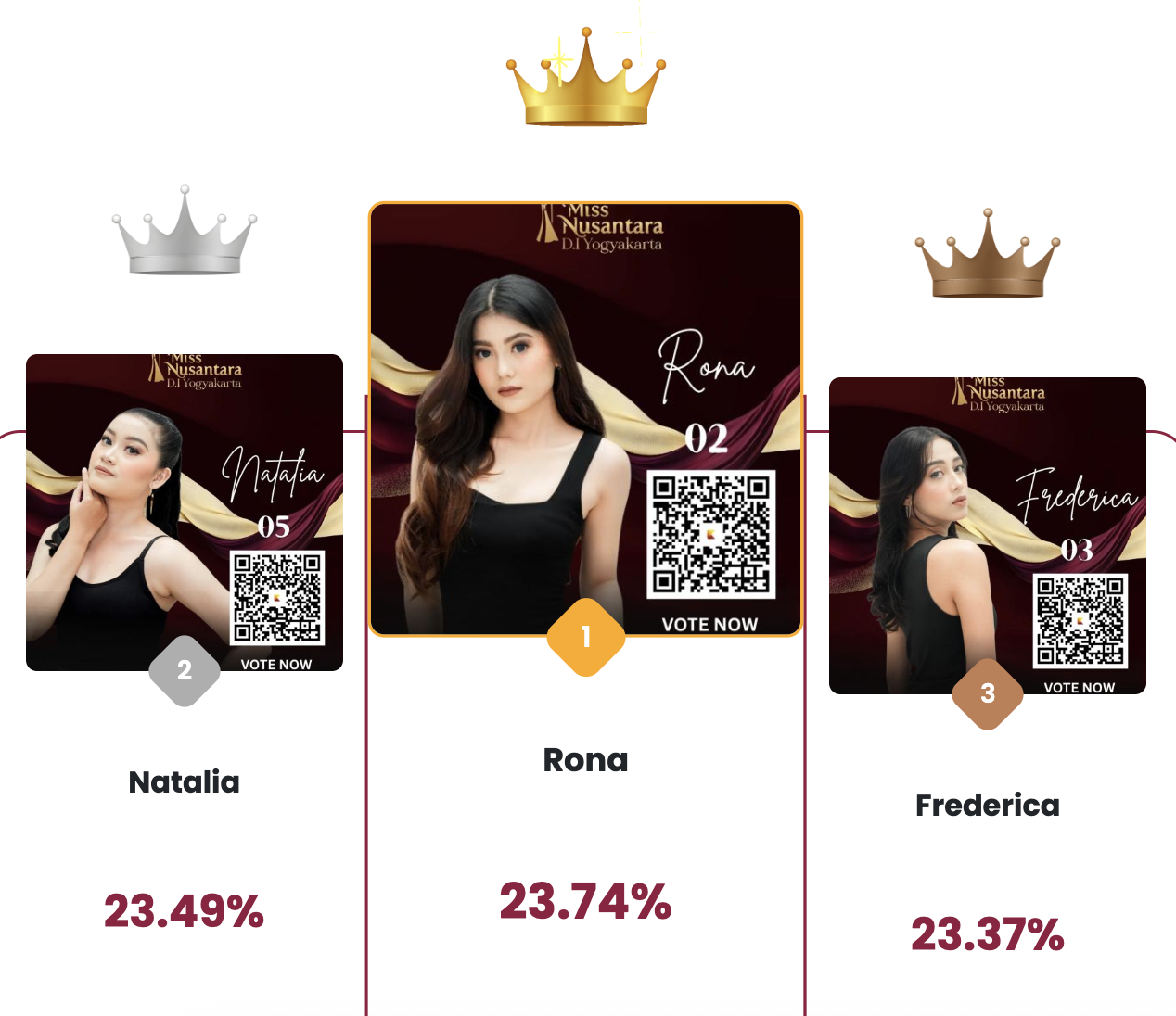 Voting Finalis Lewat Dukungan Online Via Kreen Indonesia: Penentuan Miss Nusantara DIY Favorit 2025 Berlangsung Transparan & Interaktif