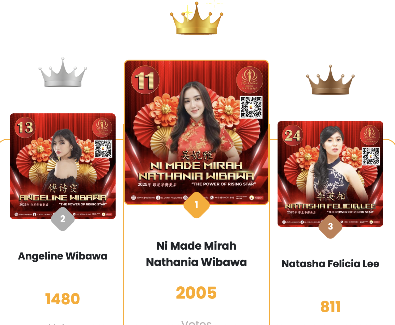 Kreen Indonesia Hadirkan Dukungan Online Transparan untuk Pemilihan Miss Chinese Indonesia Favorit 2025