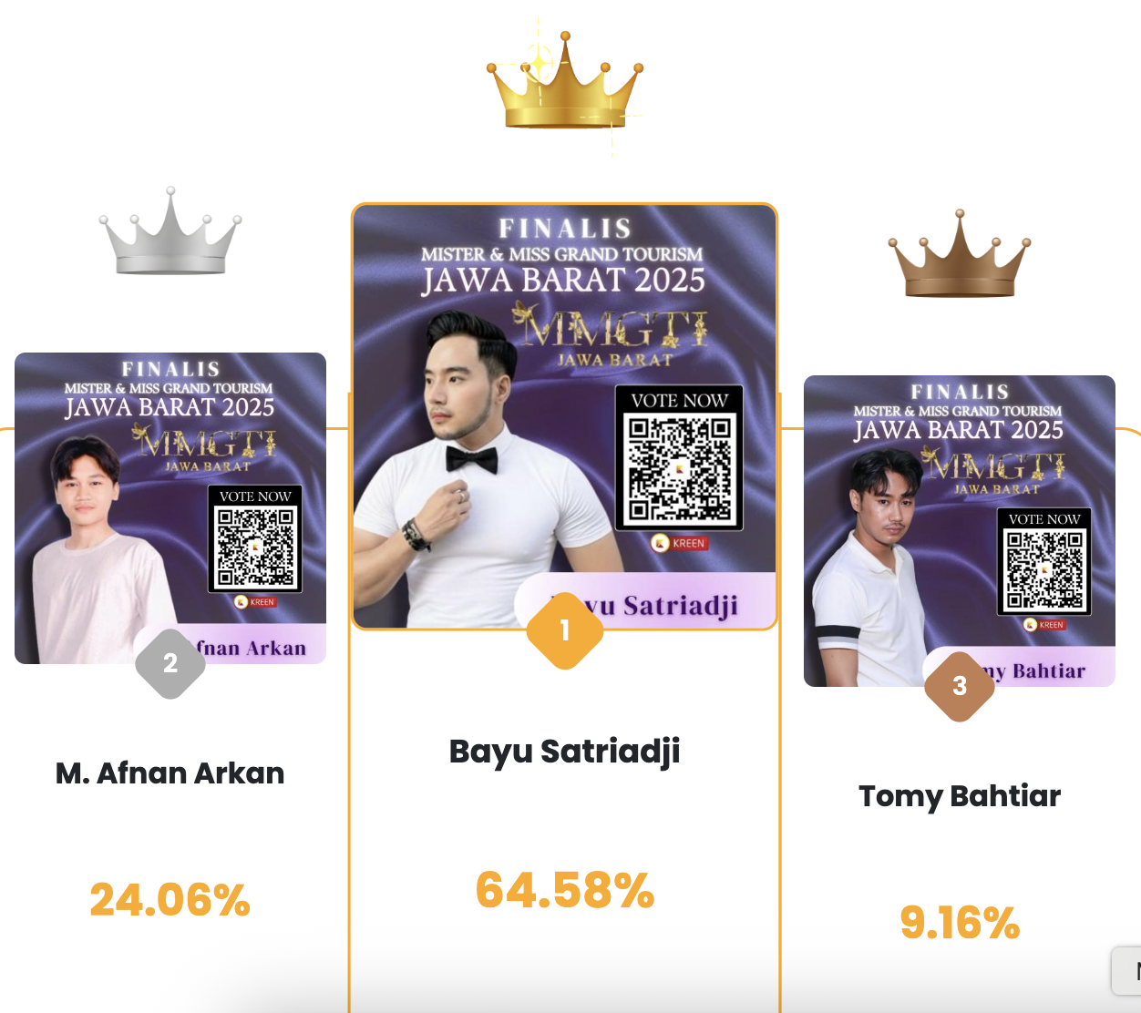 Kreen Indonesia Perkuat Partisipasi Publik dalam Pemilihan Mister & Miss Grand Tourism Jawa Barat Favorit 2025