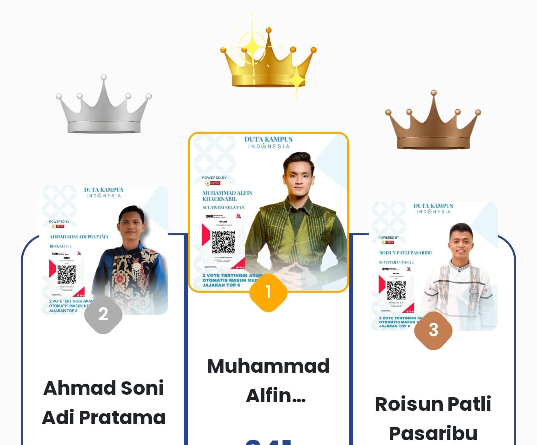 Dukungan Online via Kreen Indonesia Tingkatkan Antusiasme Nasional dalam Pemilihan Duta Kampus Indonesia Favorit 2025